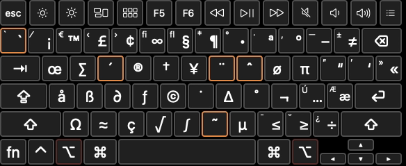 Keyboard with Example Keys higlighted